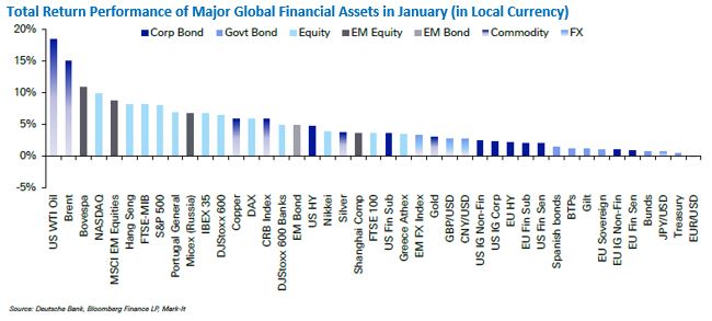 Deutsche Charts 2007